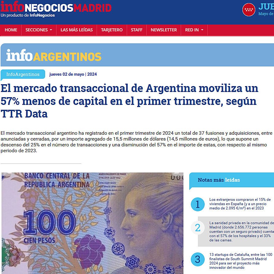 El mercado transaccional de Argentina moviliza un 57% menos de capital en el primer trimestre, segn TTR Data